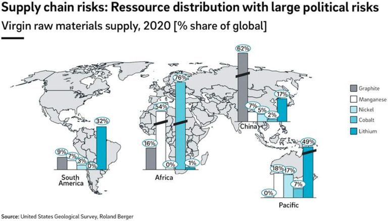 Global demand for lithium-ion batteries to quadruple by 2030 ...