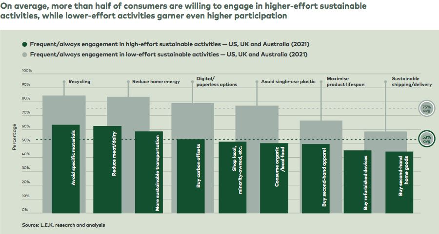 UK shoppers reach ‘tipping point’ over sustainable consumption