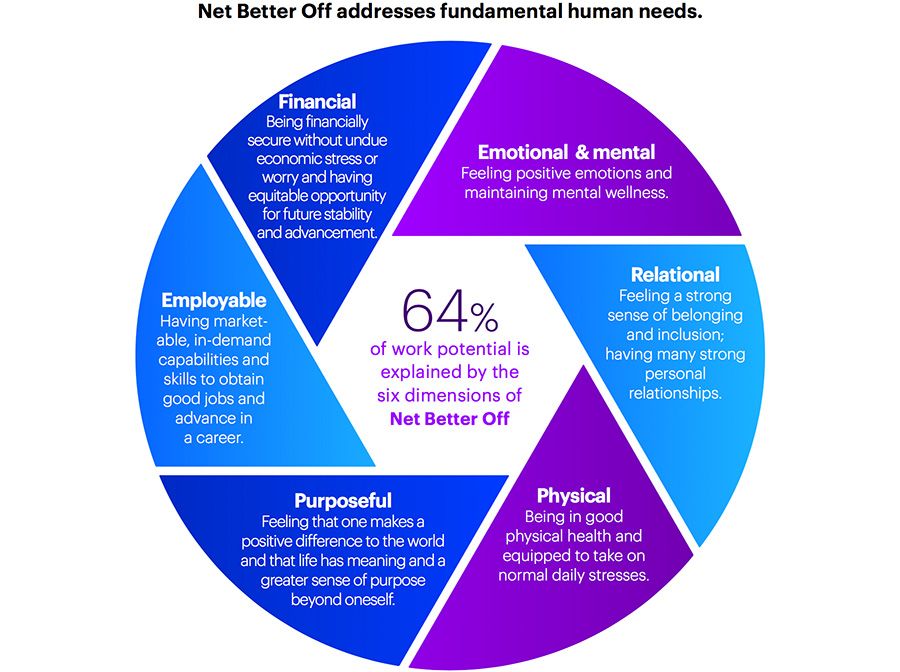 Bosses must provide ‘omni-connected experience’ for workers post-pandemic