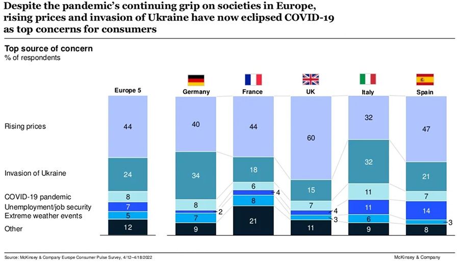 Economic pessimism in UK at all-time high