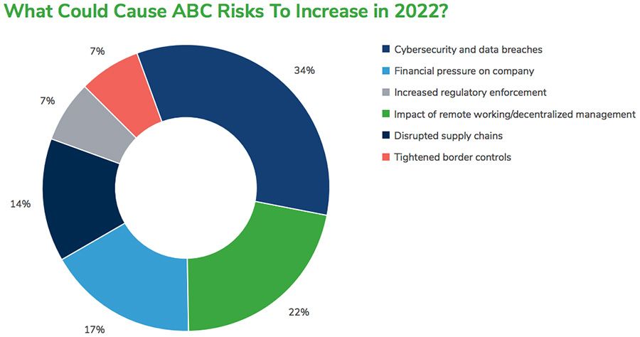 Decentralised work and ESG regulations drive business risks in 2022