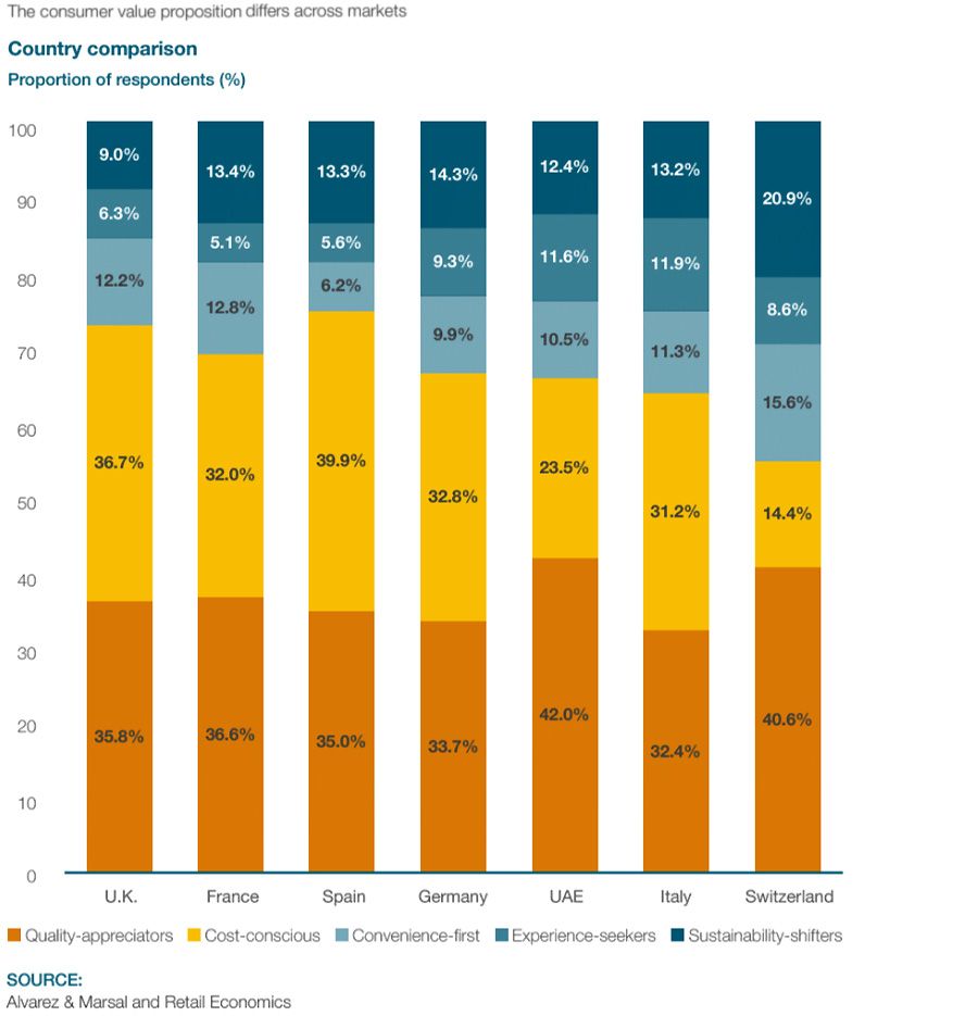 Retailers face looming ‘profit crisis’ as inflation bites