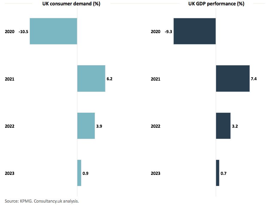 UK economic growth slows to crawl for 2023