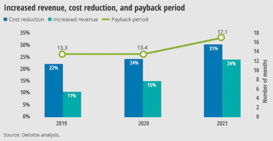 Companies turn to automation to enable remote working
