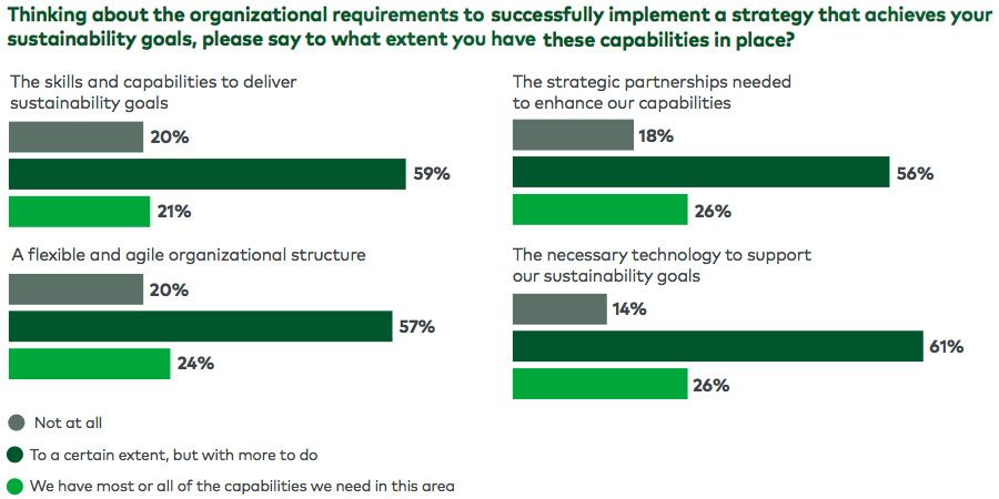 Heat in the boardroom over sustainability
