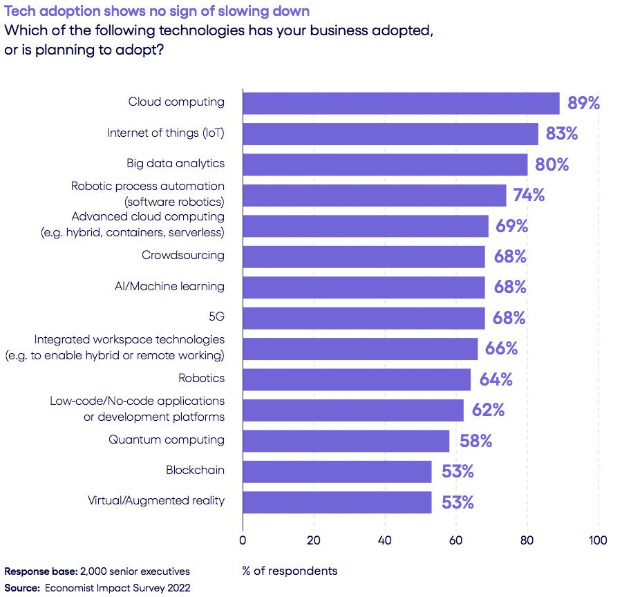 Talent cultivation key to digital transformation success