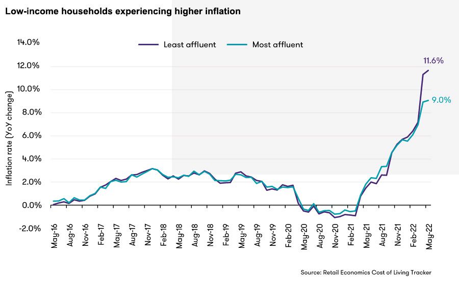 UK retail to miss out on £25 billion in discretionary spending