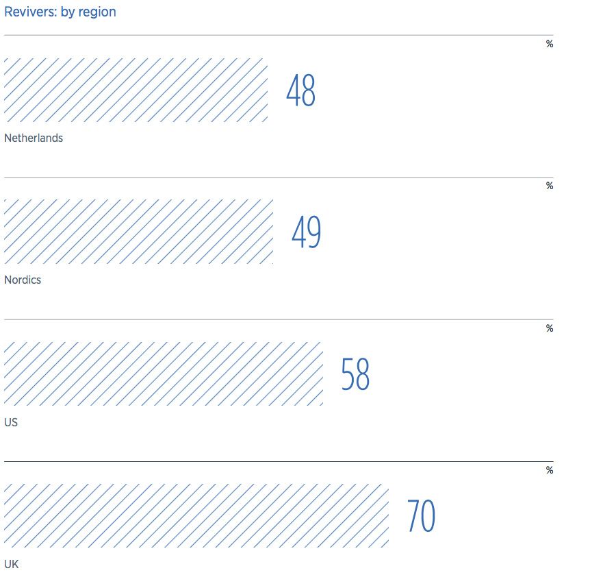 What leaders should do to positively impact their teams