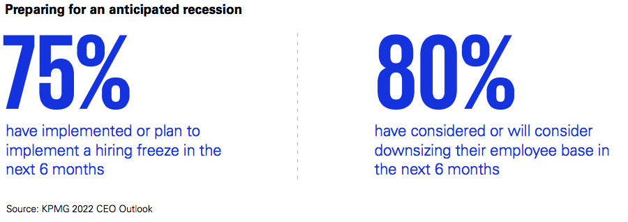 CEOs reduce ESG and staff spending to prepare for recession
