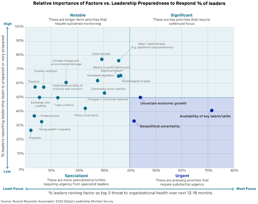 The top threats business leaders have to deal with