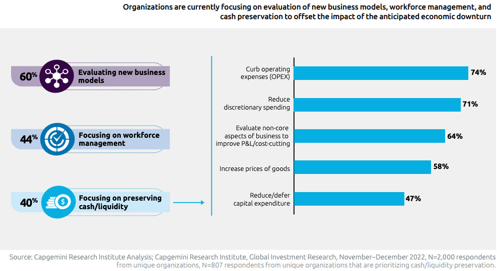 Organisations cautious on investment in 2023