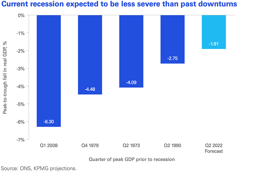 UK heads for unhappy New Year of -1.3% growth