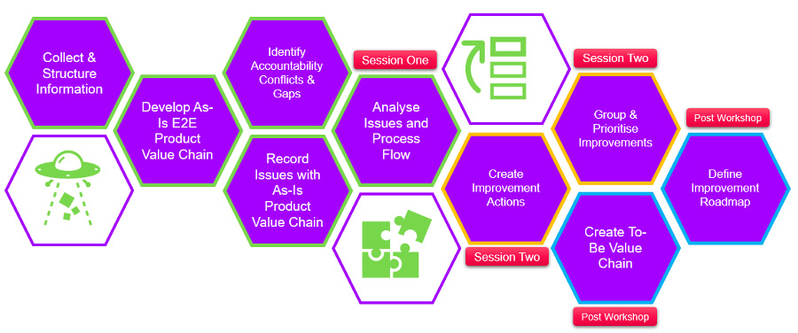 Enfuse Group helps technology group transform value chain
