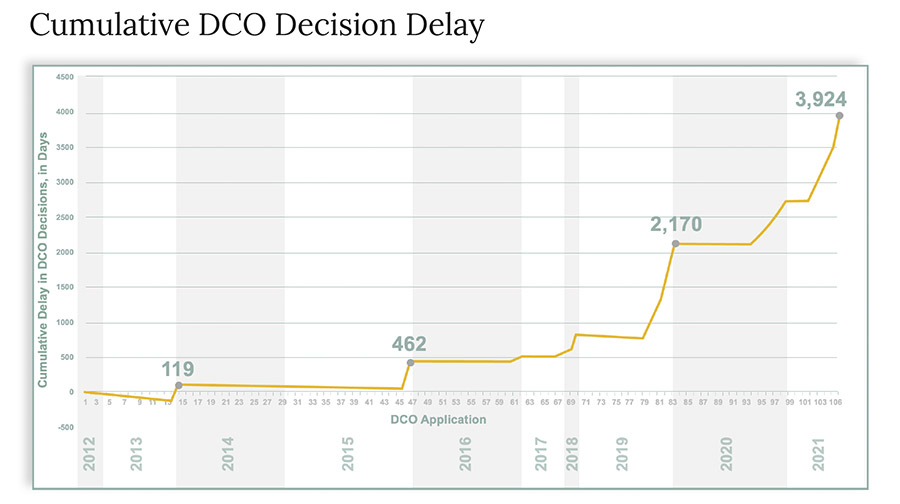 Five ways UK can reverse construction slowdown