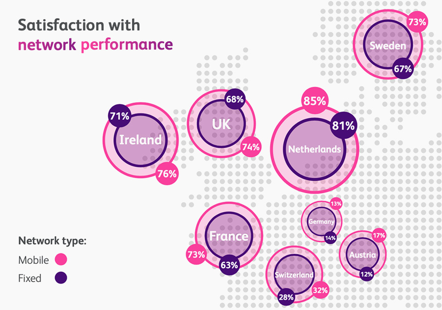 UK mobile users still wary of 5G upgrade